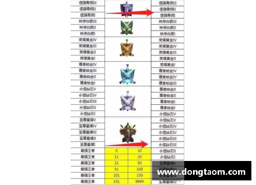 和平精英加0分能重置断保吗？(和平精英新赛季钻石掉到什么段位？)